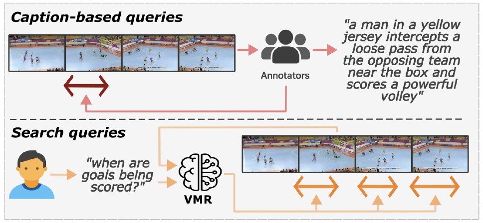 Difference between caption-based and search-based queries