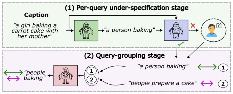 Under-specification pipeline