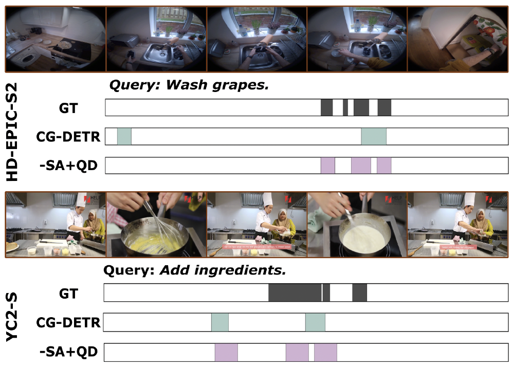 Qualitative results for HD-EPIC-S1 and HD-EPIC-S3