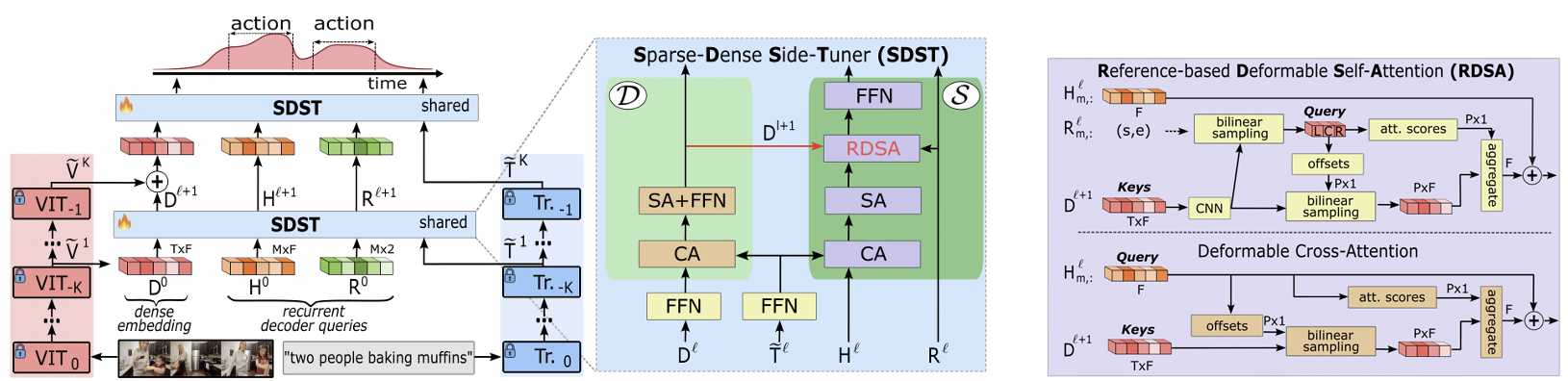 SDST architecture